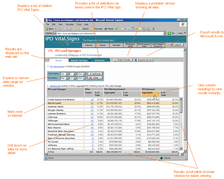 Anatomy of an IPO Vital Sign
