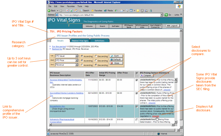 Anatomy of an IPO Vital Sign