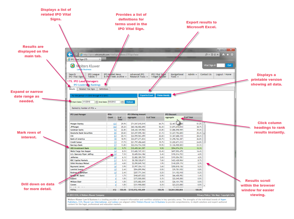 Anatomy of an IPO Vital Sign